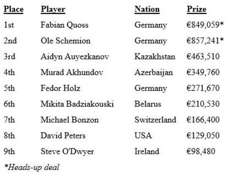 1462845204853282.jpg 【6upoker】2016年度欧洲扑克巡回赛总决赛回顾-2