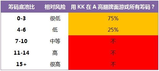 《Postflop》- 15：KK -2