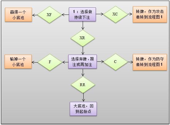 《Postflop》- 24：JJ -4