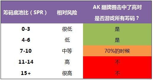 《Postflop》- 25：AK/AKs-1