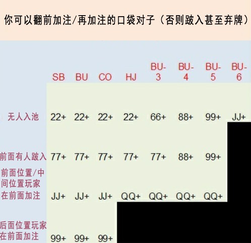 《Postflop》- 30：游戏中小对子-序言