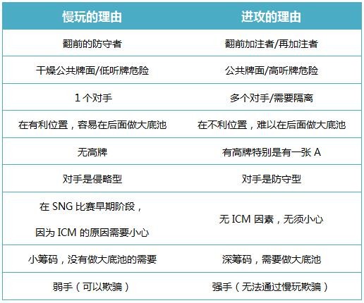 《Postflop》- 33：在普通公共牌面游戏暗三条