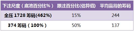 《Postflop》-37：翻牌圈击中葫芦或四条-1