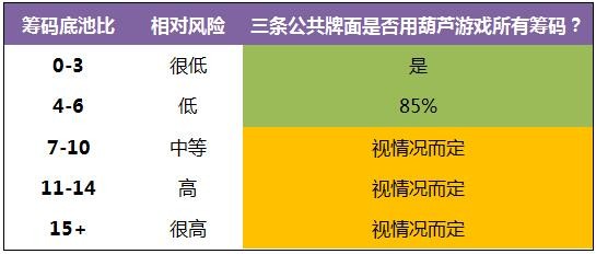 《Postflop》- 40：由三条公共牌和口袋对子组成的葫芦