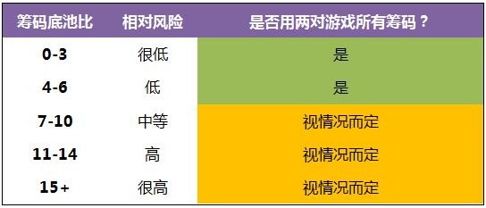 《Postflop》- 41：如何游戏由高对和公共牌面对子组成的两对-1