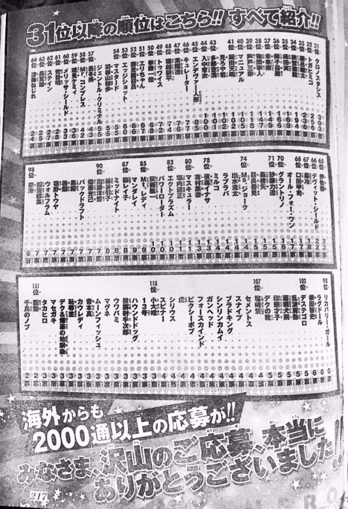 《我的英雄学院的》最喜欢角色人气排行榜 爆豪胜己人气最高三连霸