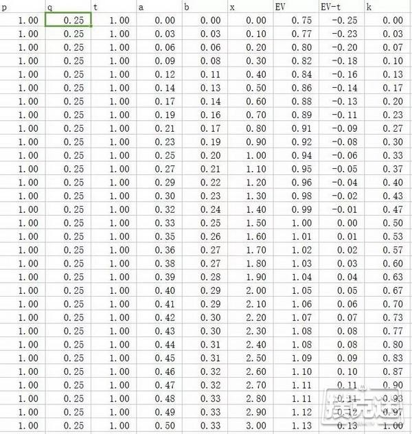 扑克中的数学，loat变成了强听牌，天选之人还是素材集锦？