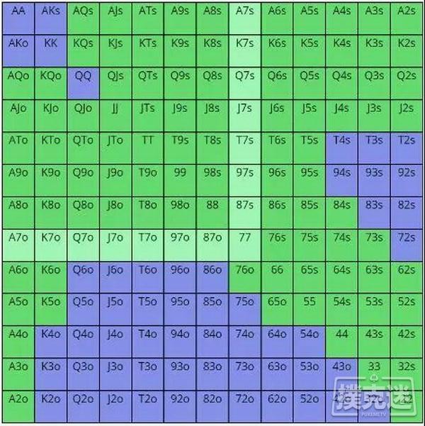 推测对手范围最容易犯的四个错误