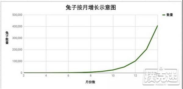 德州扑克之利用下注尺度滚雪球