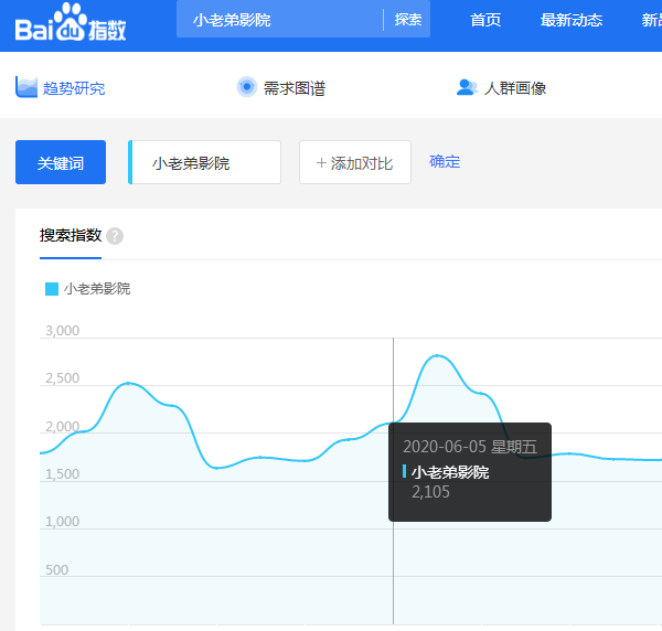 从小老弟影院最新地址详解如何和赚钱模式