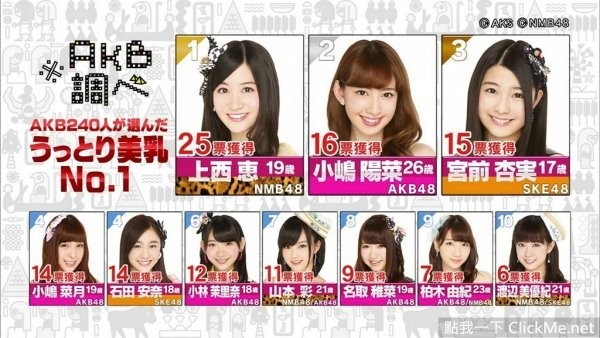 团员自己票选《AKB48最美胸器》Top10
