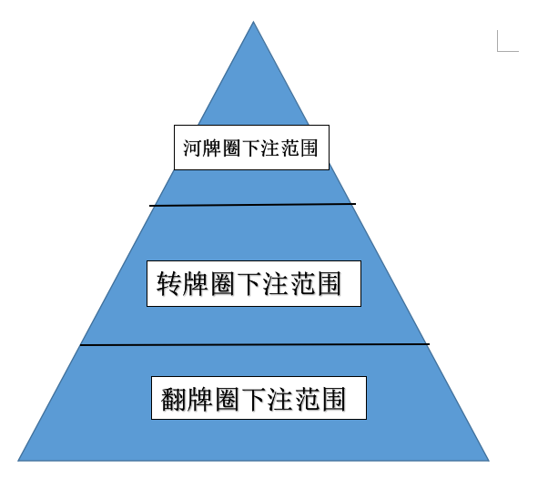 初学者常见的思维误区（2）：Old School的思考方式