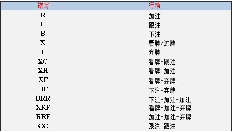 《Postflop》- 3：12个翻后要素 - 2