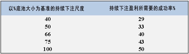 《Postflop》- ５：翻牌圈持续下注