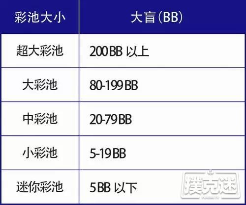 德州扑克中赔率到底是什么？