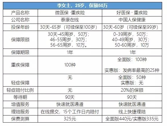 为什么我不推荐支付宝和微信的重疾险?