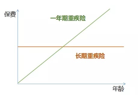 为什么我不推荐支付宝和微信的重疾险?