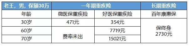 为什么我不推荐支付宝和微信的重疾险?