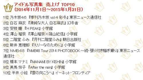 2015年初《超级卖写真集排行榜》