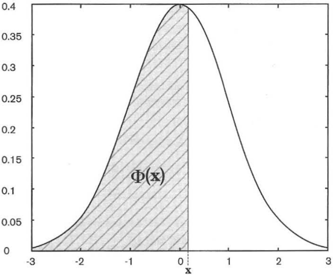 扑克中的数学-12：正态分布（上）