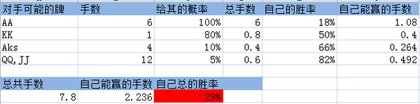 一些德扑概率方面的思考与计算