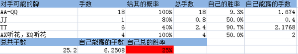 一些德扑概率方面的思考与计算