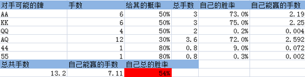 一些德扑概率方面的思考与计算