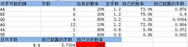 一些德扑概率方面的思考与计算