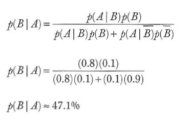 扑克中的数学-23：贝叶斯推断