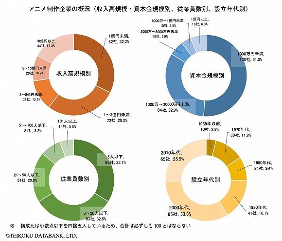 日本动画开始回暖 日本动画的救世主是谁