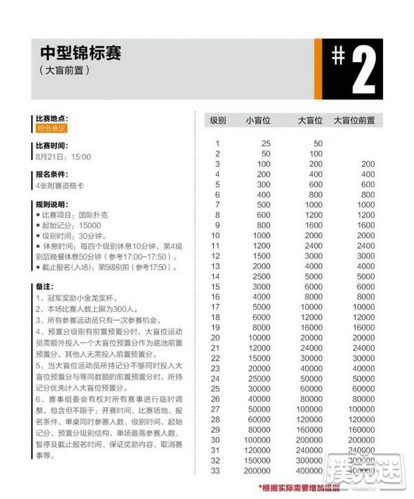 2020CPG®三亚总决赛详细赛程赛制发布