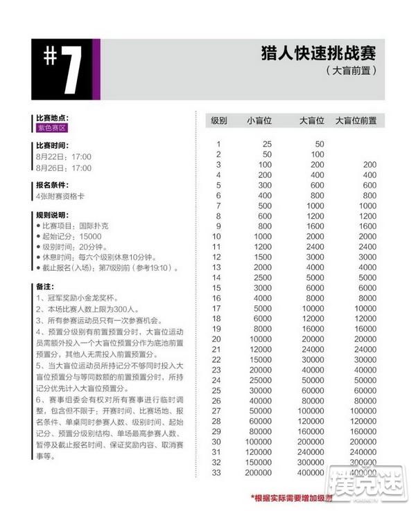 2020CPG®三亚总决赛详细赛程赛制发布