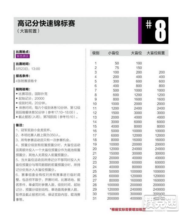 2020CPG®三亚总决赛详细赛程赛制发布