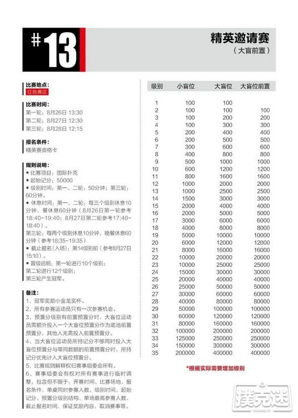 2020CPG®三亚总决赛详细赛程赛制发布