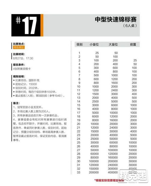 2020CPG®三亚总决赛详细赛程赛制发布