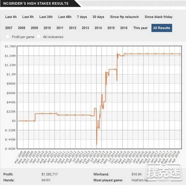 丹牛 VS Doug Polk：谁将赢得这场世纪大战?