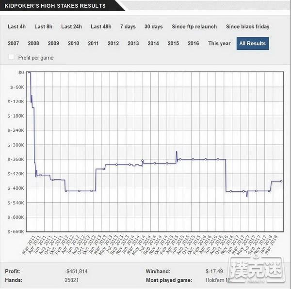 丹牛 VS Doug Polk：谁将赢得这场世纪大战?