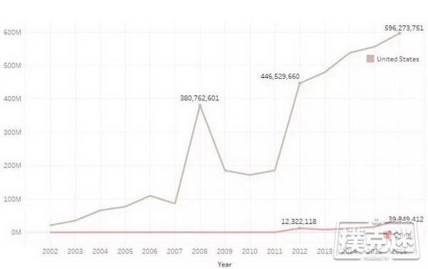 4张图表告诉你德州扑克在中国正经历怎样的崛起