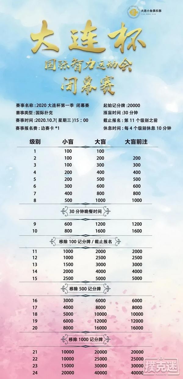 【6upoker】【大连杯】第一季大连杯·国际智力运动会参赛须知