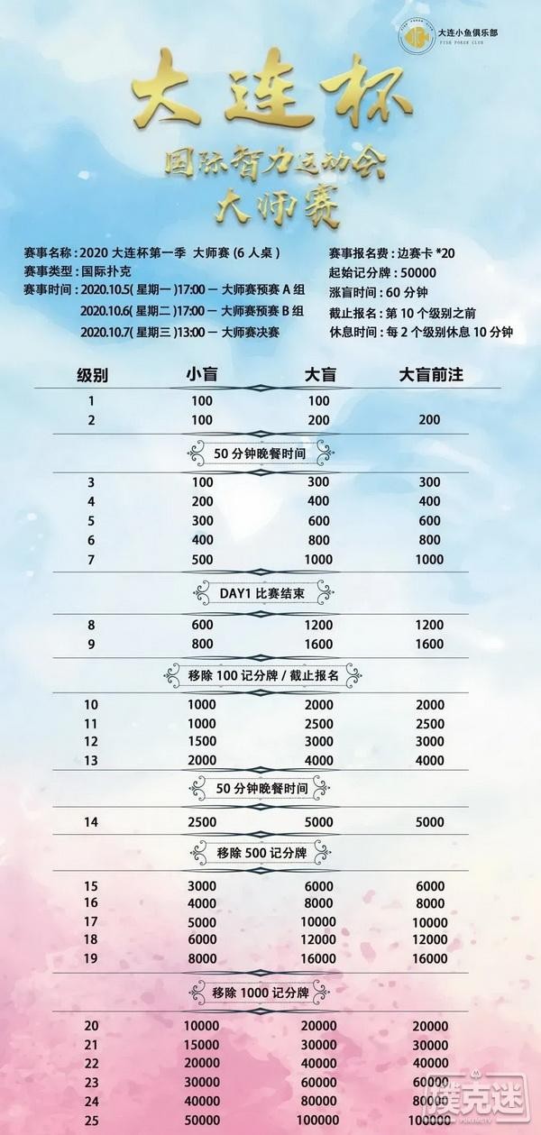 【6upoker】【大连杯】第一季大连杯·国际智力运动会参赛须知