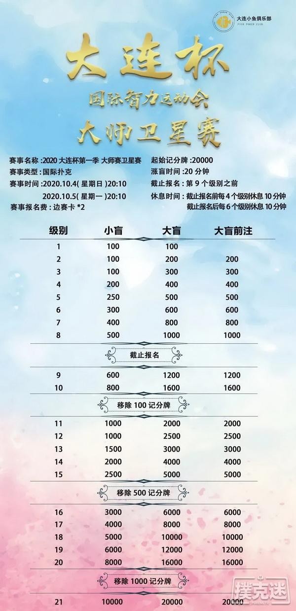 【6upoker】【大连杯】第一季大连杯·国际智力运动会参赛须知