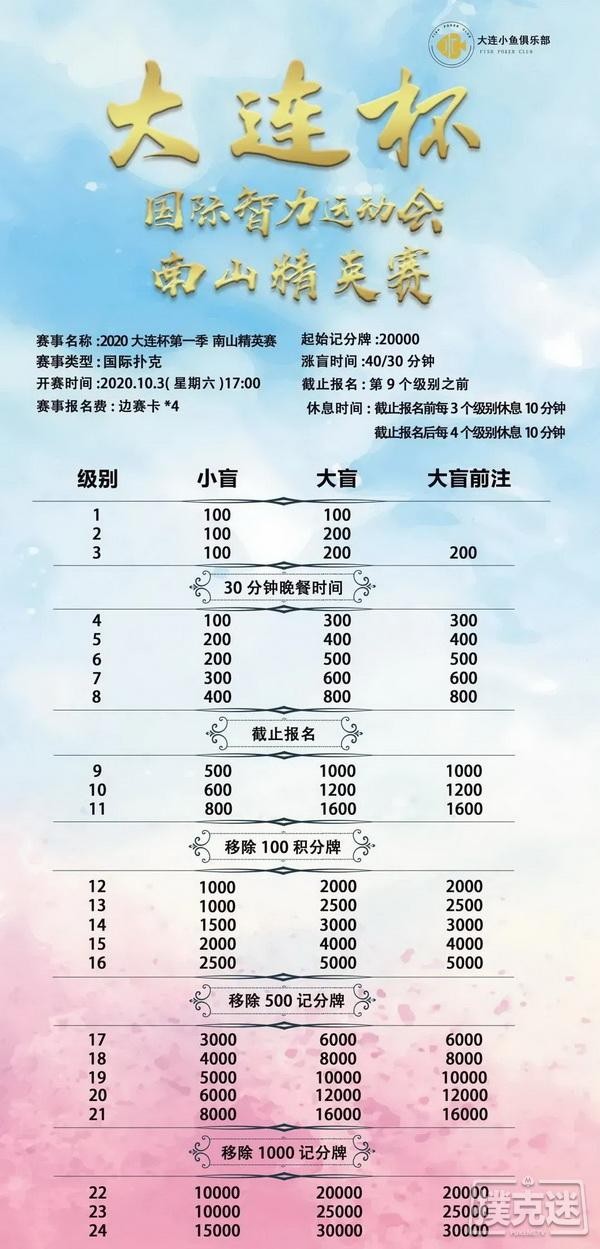 【6upoker】【大连杯】第一季大连杯·国际智力运动会参赛须知