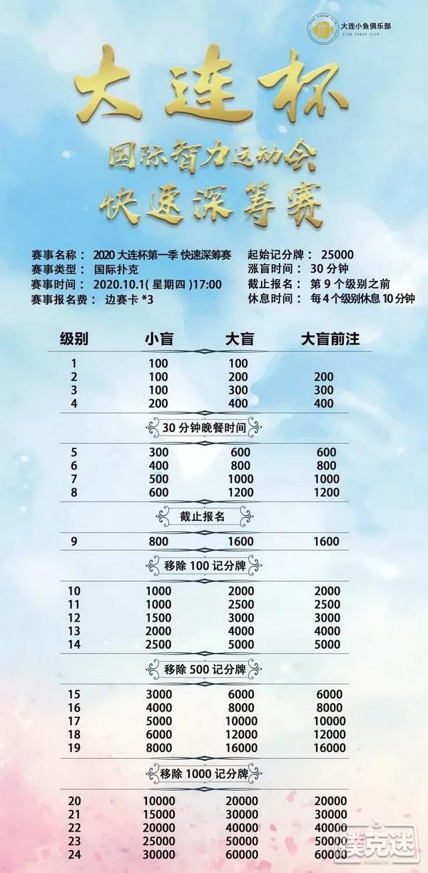 【6upoker】【大连杯】第一季大连杯·国际智力运动会参赛须知