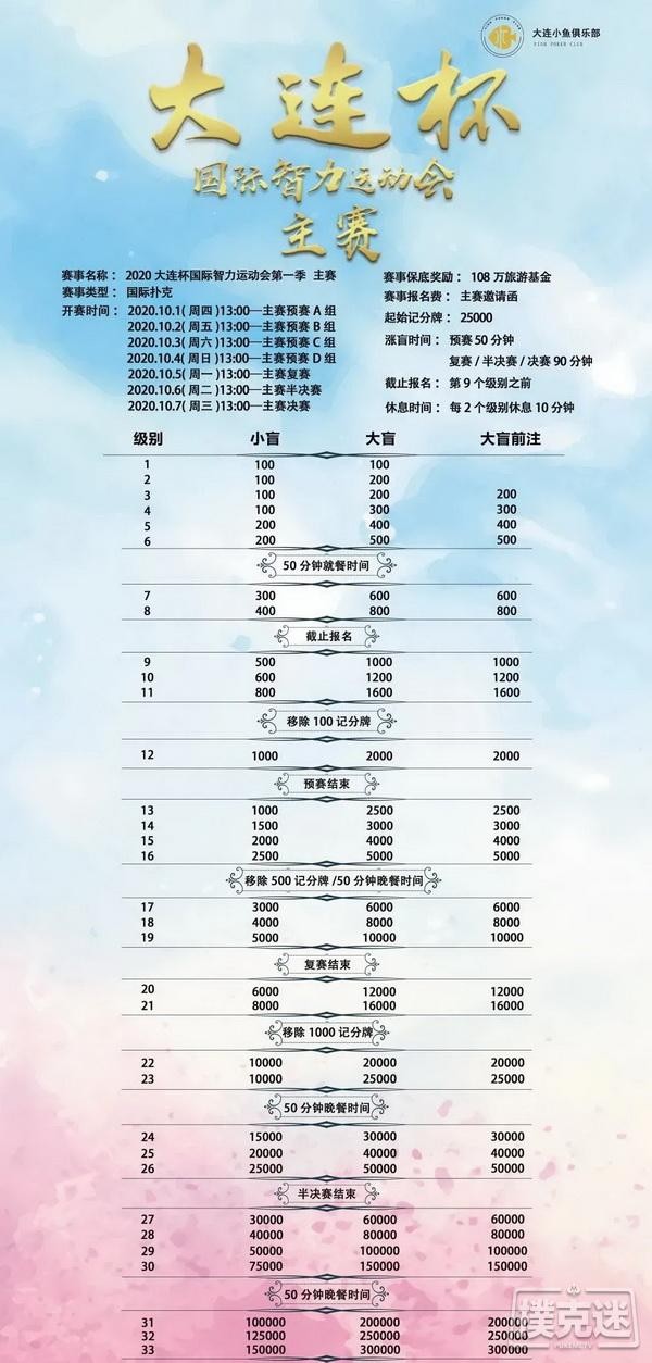 【6upoker】【大连杯】第一季大连杯·国际智力运动会参赛须知