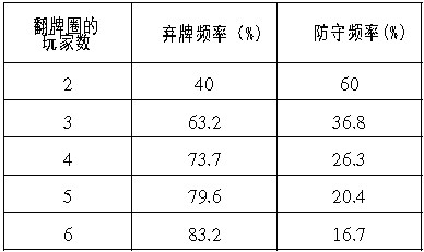 AONLH-59：多人底池-翻牌圈的牌力