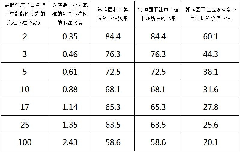 AONLH-62：浅筹码和深筹码的打法