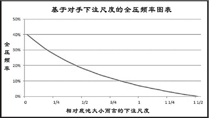 AONLH-65：使用下注尺度来检查矛盾的思想