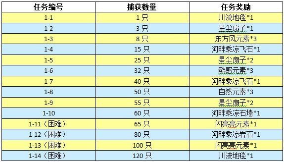 中文版《动物森友会:口袋露营广场》 夏日风情活动攻略全在这