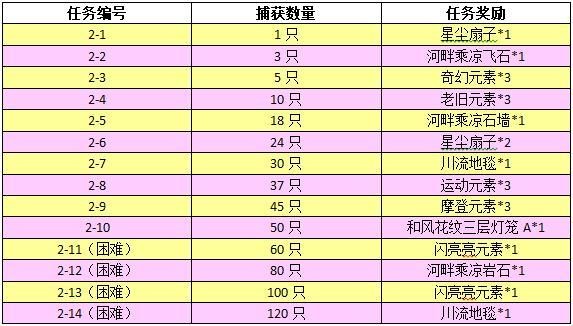 中文版《动物森友会:口袋露营广场》 夏日风情活动攻略全在这