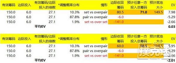 德州扑克中小对子投机Set所应该知道的一些知识